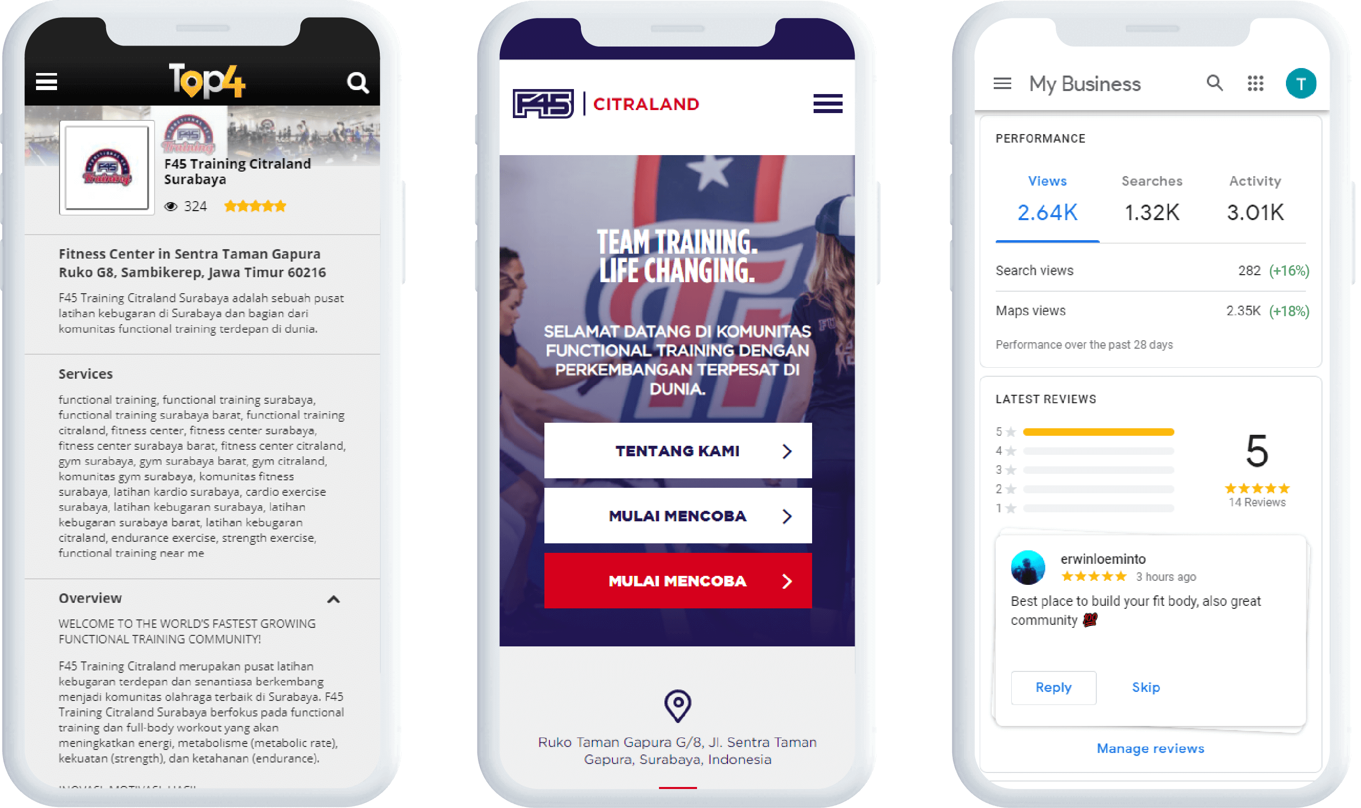 F45 Training Citraland Surabaya - Digital Marketing Case Study - Top4 Marketing